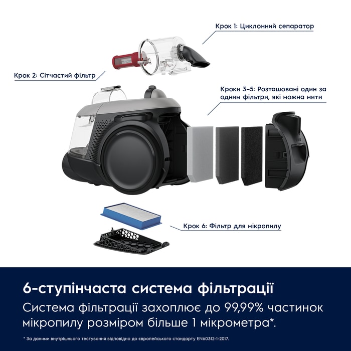 Electrolux - Безмішкові пилососи - EL61A4UG